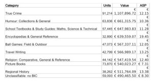 The Top 11-20 Best-selling Categories in the ICM Top 1000